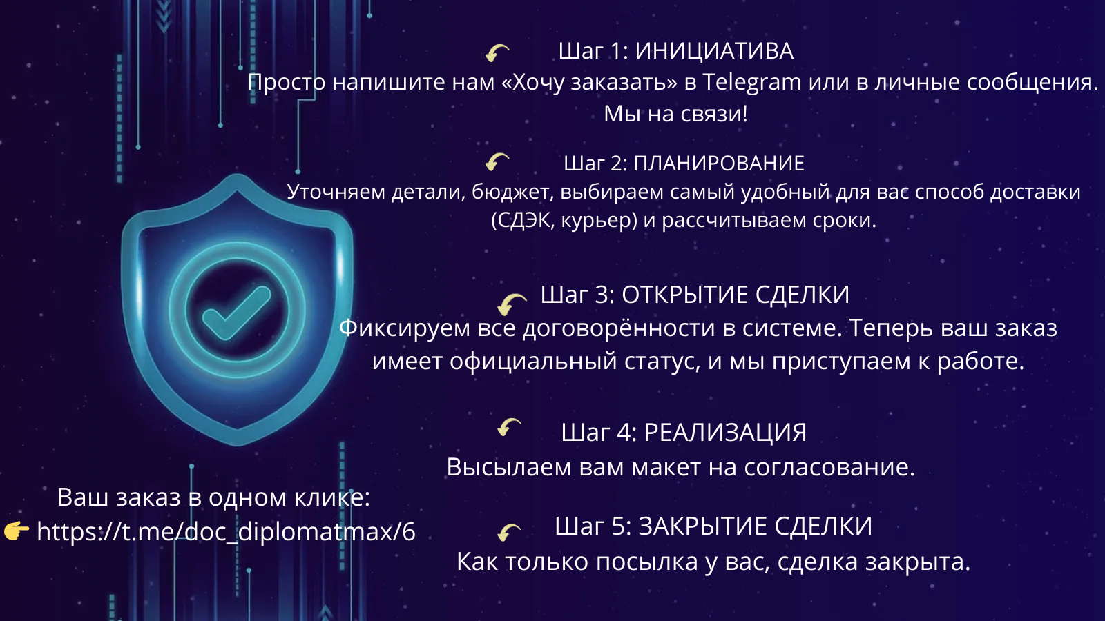 5 этапов сделки.png